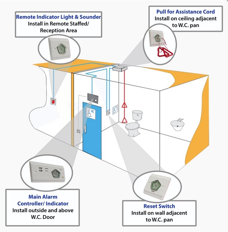 Disabled Toilet Alarm Call For Assistance Kit Access Control